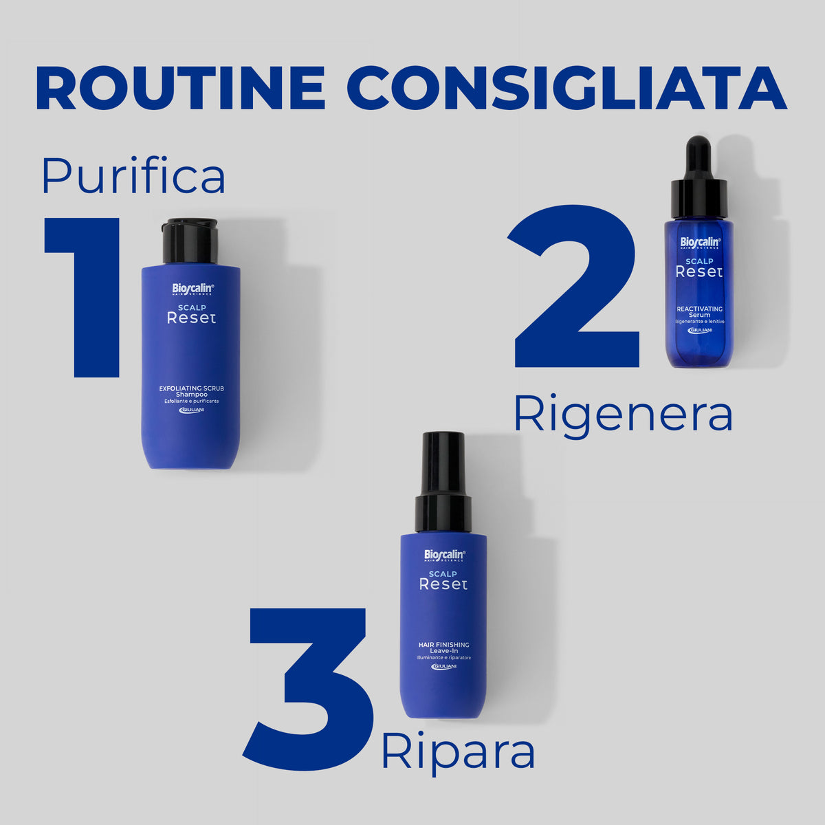 Routine consigliata Bioscalin® Scalp Reset in tre fasi: Exfoliating Scrub Shampoo per purificare, Reactivating Serum per rigenerare e Hair Finishing Leave-in per riparare.